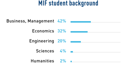 stats_origines-chiffre_MiF