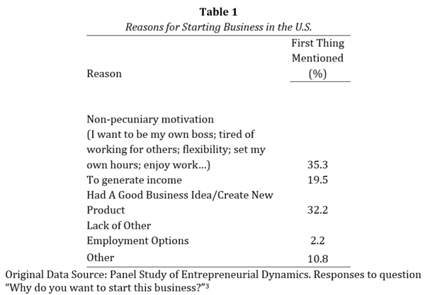 Graph Oped 2 Entrepreneurship Astebro2