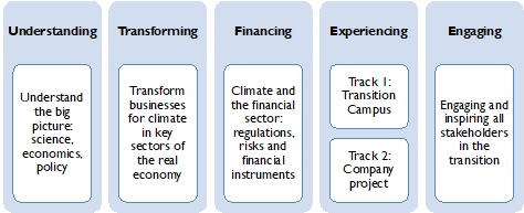 Business and Climate Change Certificate