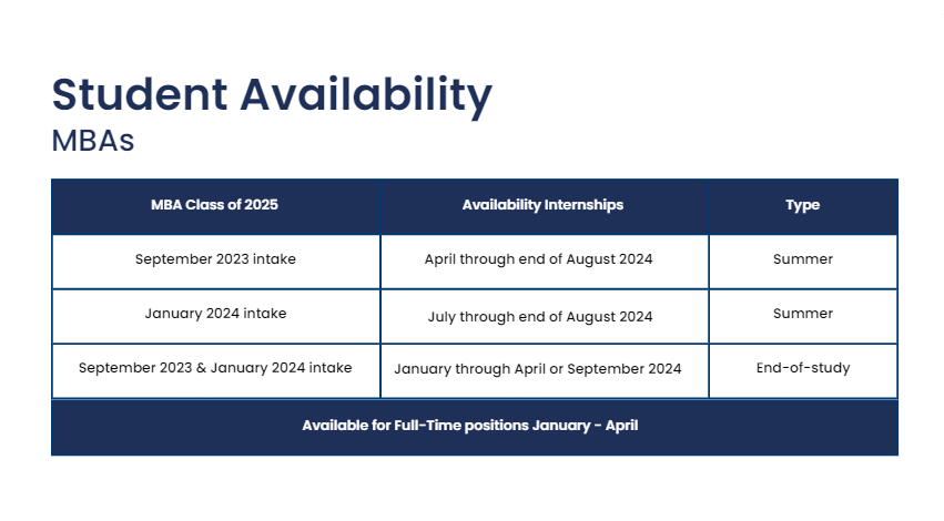 Calendrier des disponibilités de nos participants MBA pour les stages et les emplois.