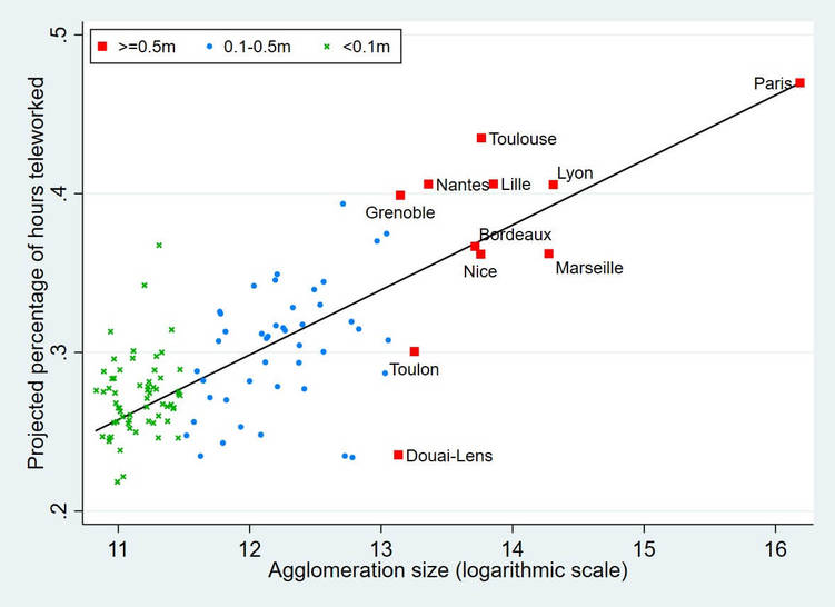 telework graph