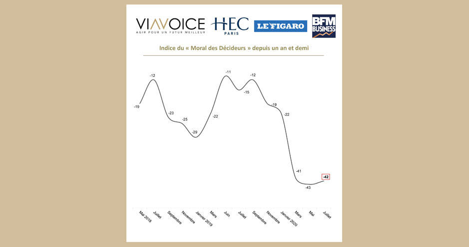 Baromètre des décideurs Viavoice – HEC Paris pour Le Figaro et BFM Business - Juillet 2020